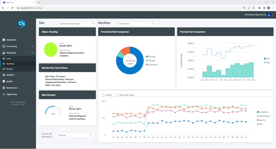 Suivi et d'Analyse des Performances Industrielles